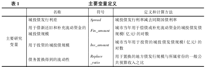 职称论文怎么写