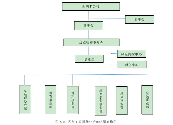 论文写作参考