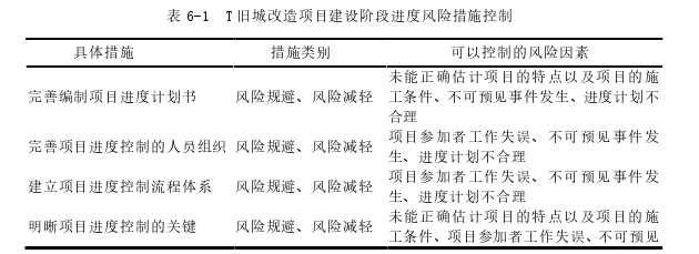 在职研究生论文参考