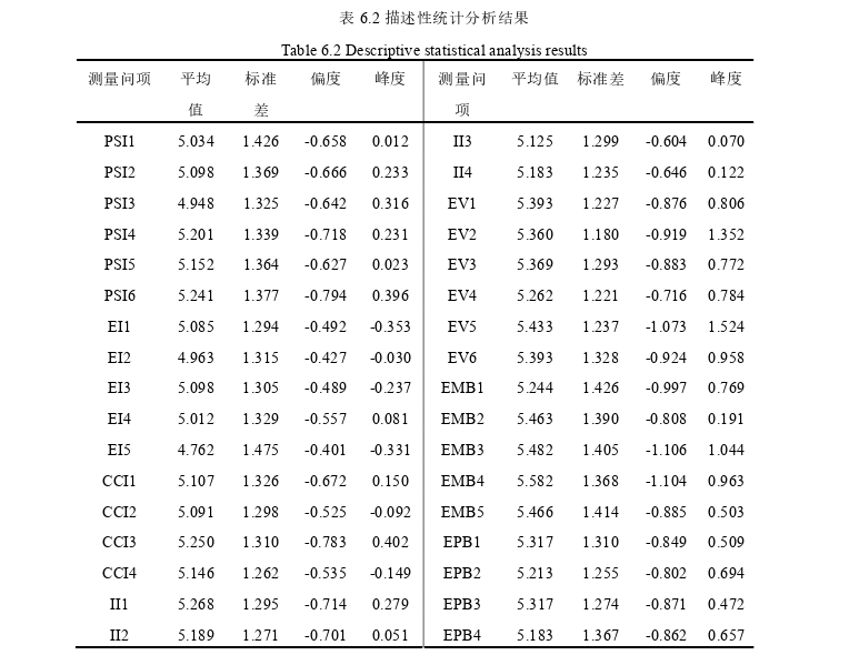 在职研究生论文范文参考