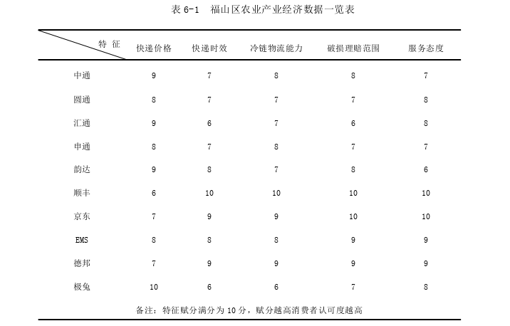 经济论文参考