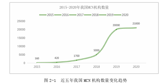 经济论文怎么写