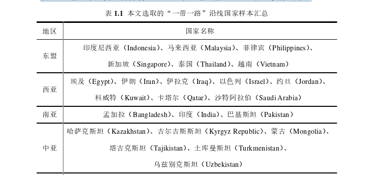 金融论文怎么写