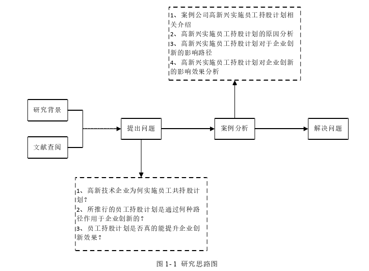 会计论文怎么写