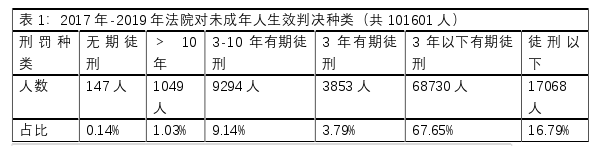 法律论文怎么写