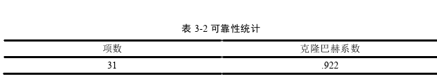 财政税收论文怎么写