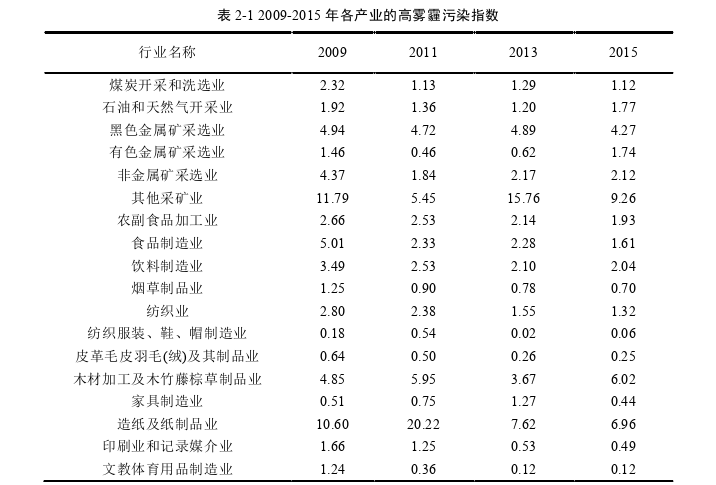 财政税收论文参考