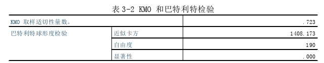 教育教学论文怎么写