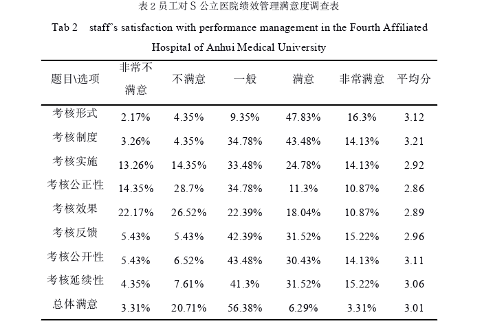 医院管理论文参考