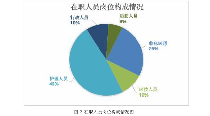 医院管理论文怎么写