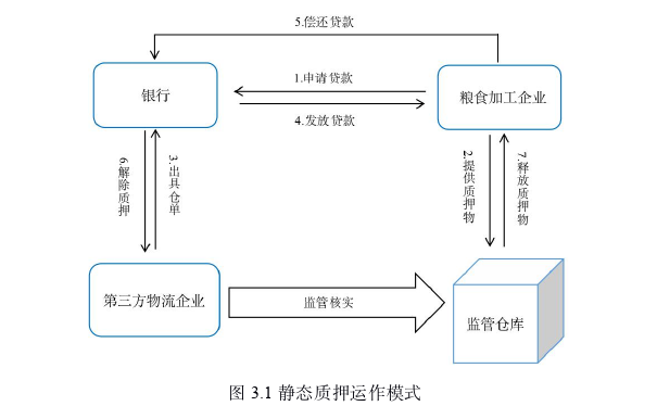 物流供应链论文怎么写