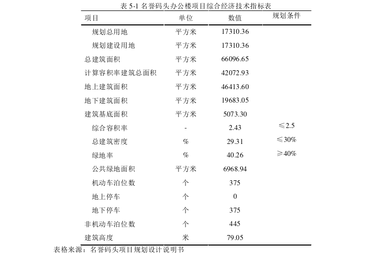 工程项目管理论文参考