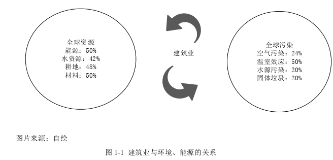 工程项目管理论文怎么写