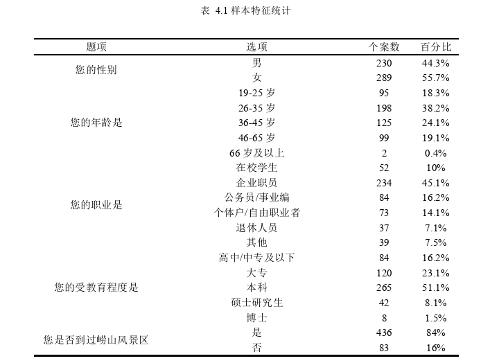 旅游管理论文参考