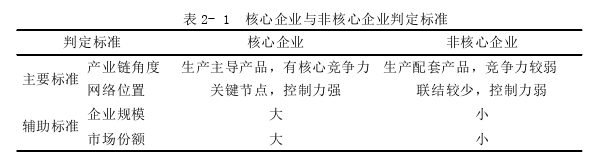 技术经济学论文怎么写