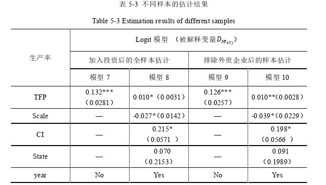 国际商务管理论文参考