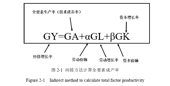 国际商务管理论文怎么写