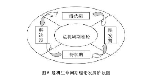 公共卫生管理论文参考