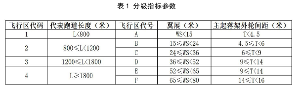 公共卫生管理论文怎么写