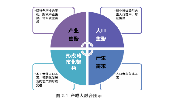 公共行政管理论文怎么写