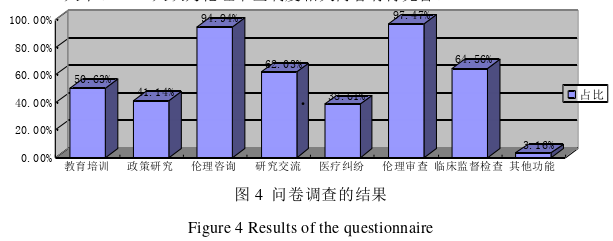 公共事业管理论文参考