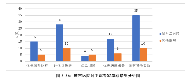 公共管理论文参考