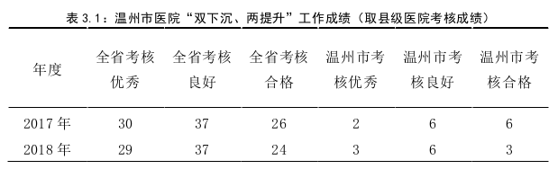 公共管理论文怎么写