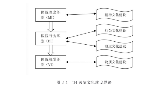 企业文化论文参考