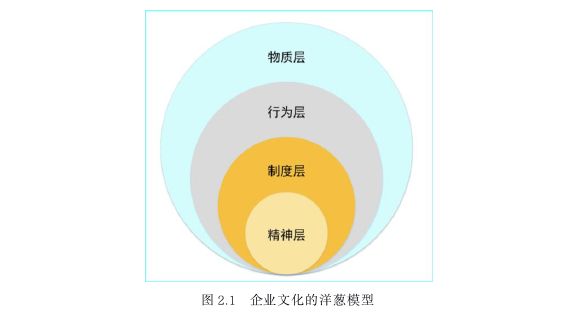 企业文化论文怎么写