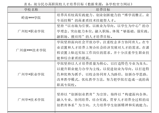 公共行政管理论文怎么写