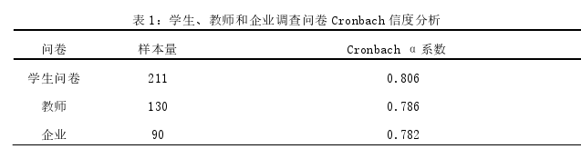 公共行政管理论文参考