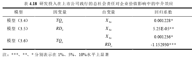 财务会计论文参考