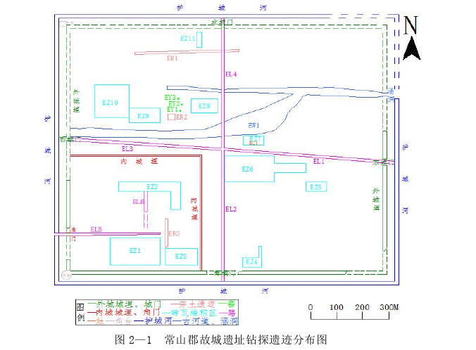 考古论文怎么写