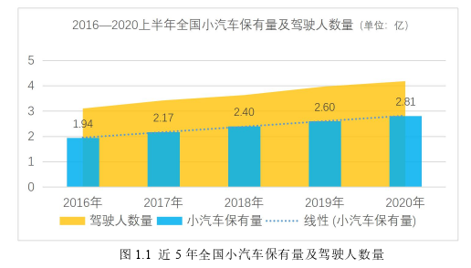 交通运输论文怎么写