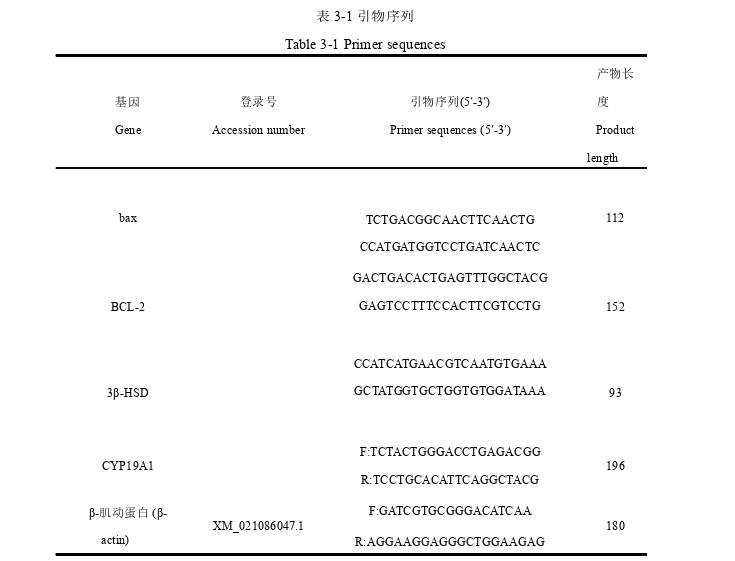 医学论文参考