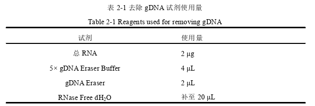 医学论文怎么写