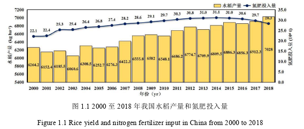 农业科学论文参考