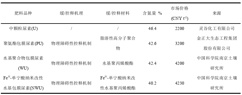 农业科学论文怎么写