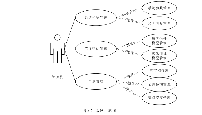 计算机科学论文参考