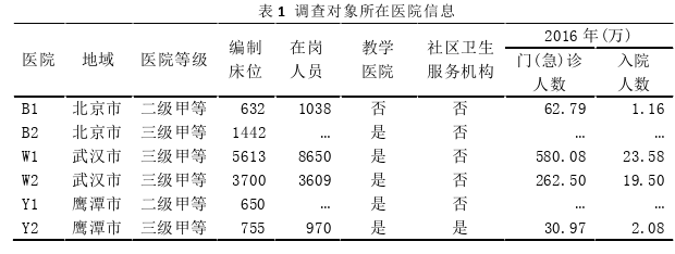 医院管理论文参考