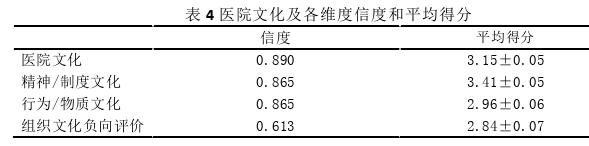 医院管理论文怎么写