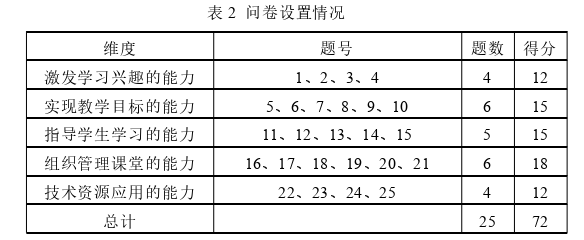 教育教学论文参考