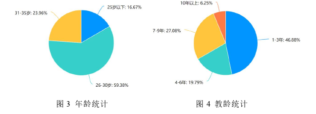 教育教学论文怎么写