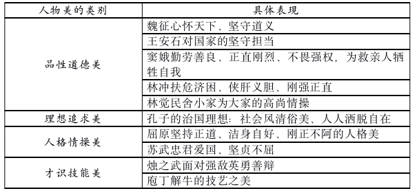 教学论文参考