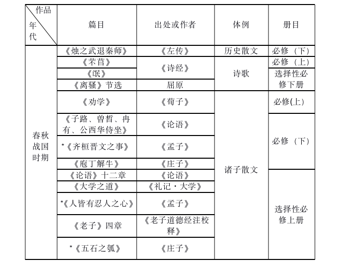 教学论文怎么写