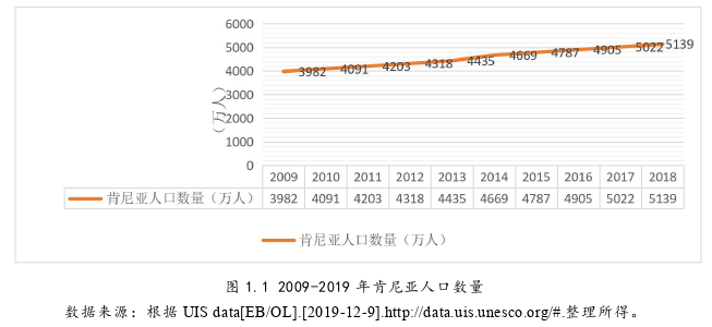 教育改革论文怎么写