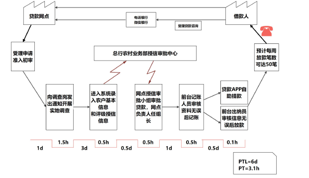 毕业论文范文参考