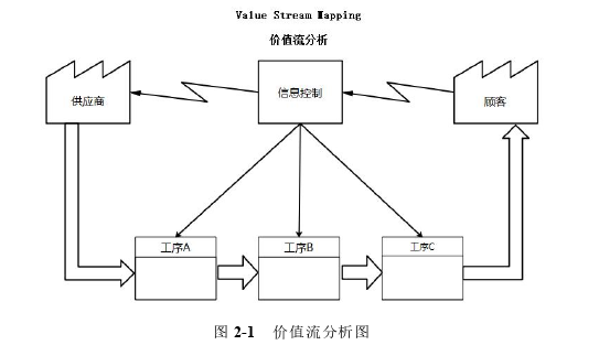 毕业论文范文怎么写