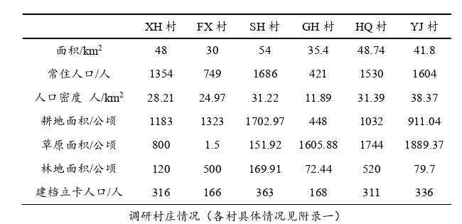 博士论文参考