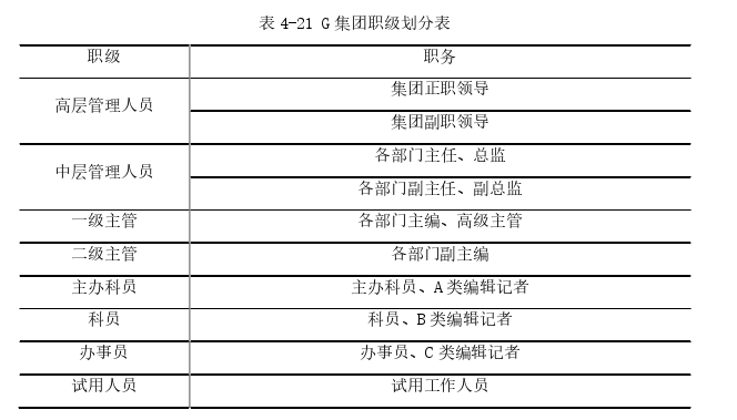 论文格式参考